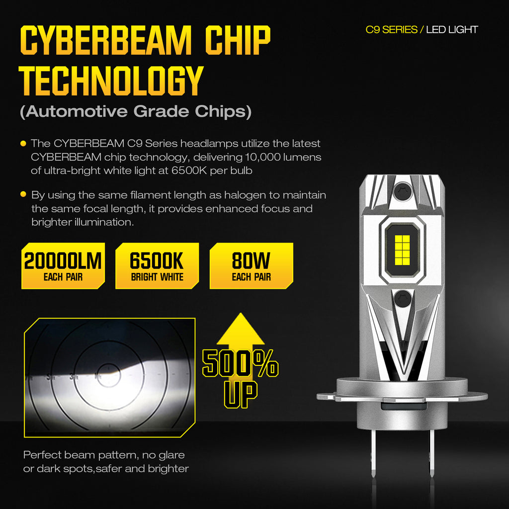 Novsight - Cyberbeam C9 - H11