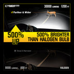 Novsight - Cyberbeam C25 - 9005 1:1