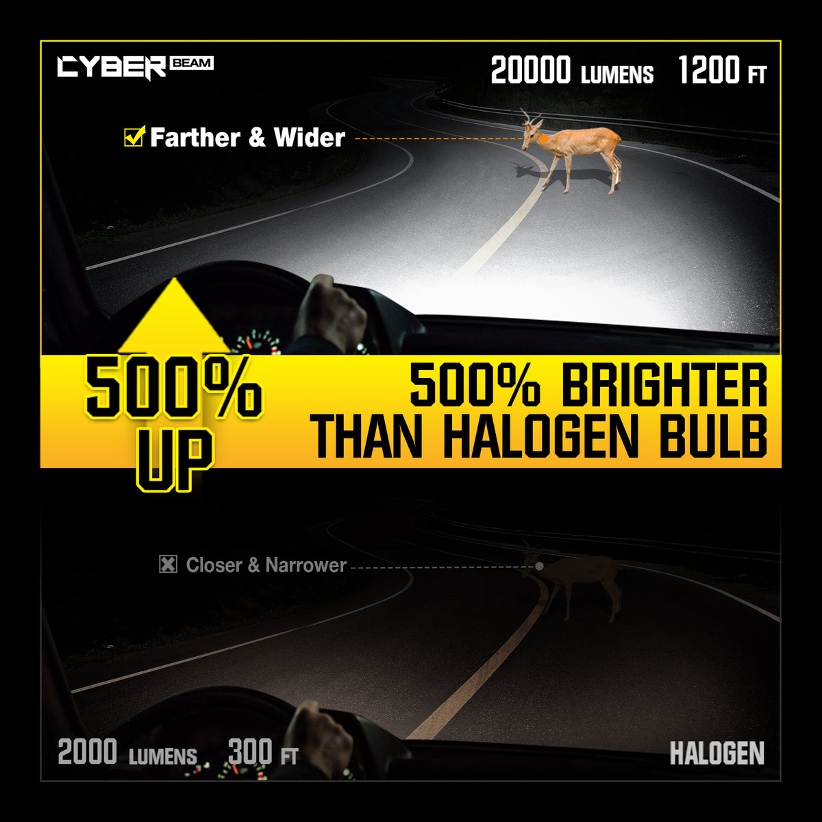 Novsight - Cyberbeam C9 - H11
