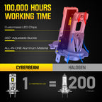 Novsight - Cyberbeam C9 - H11